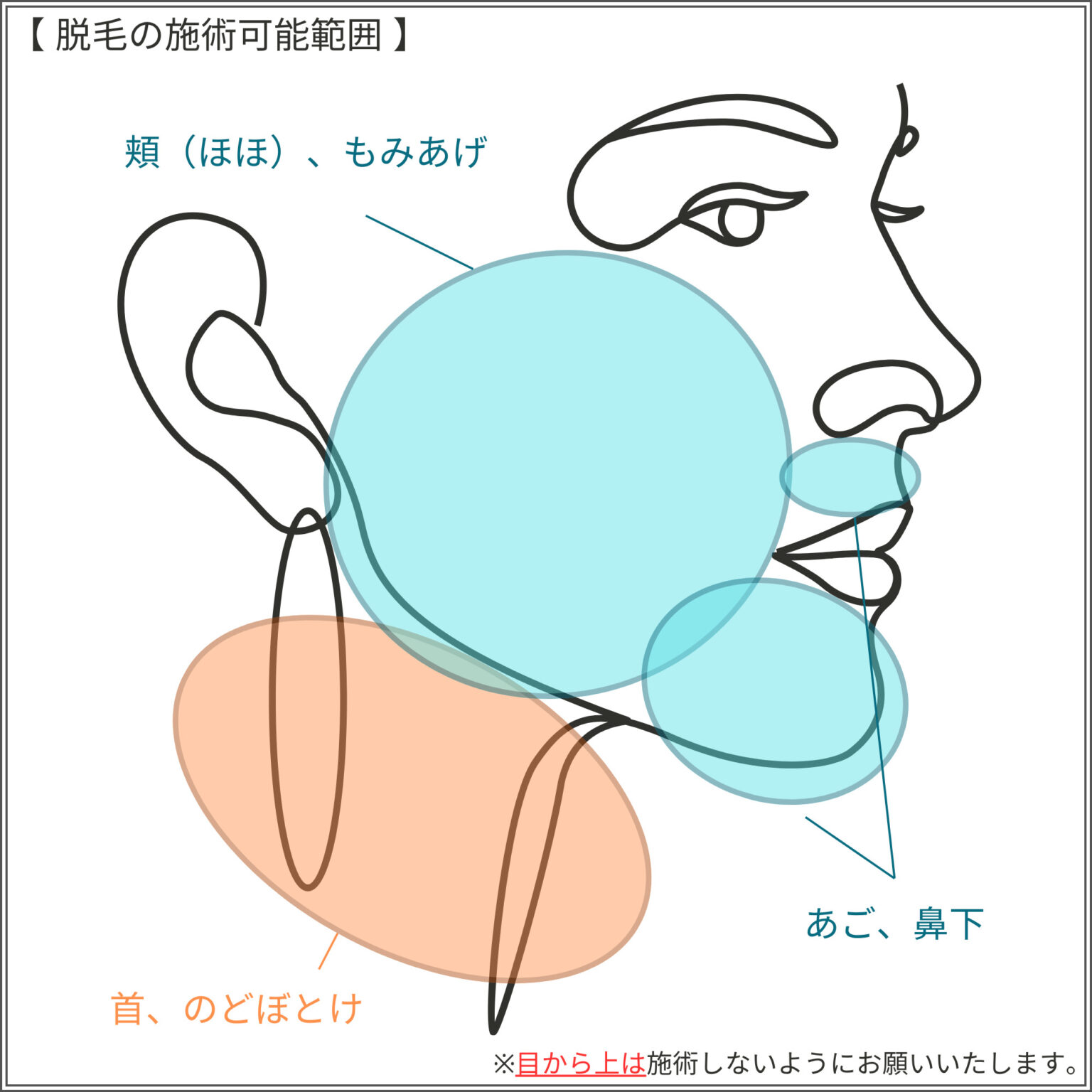 face-range