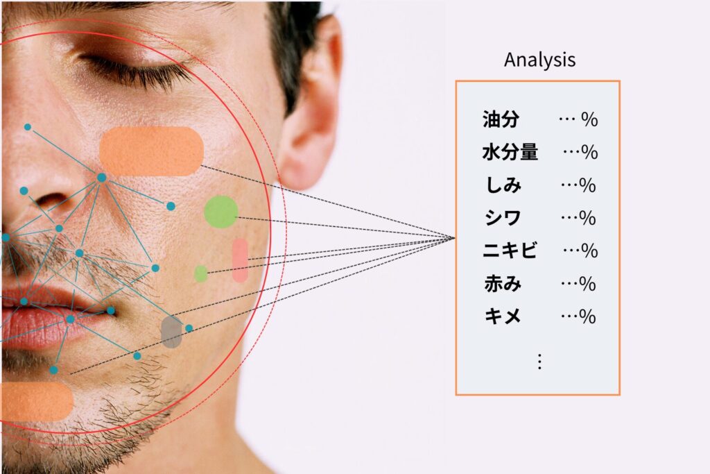 face analyzing